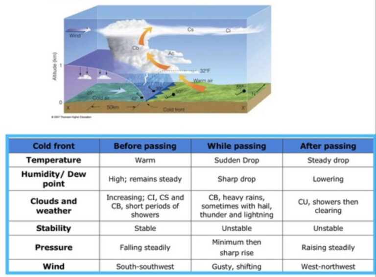 Mediterranean “Cold Drops”, Marine Heatwaves & Safe Yacht Chartering